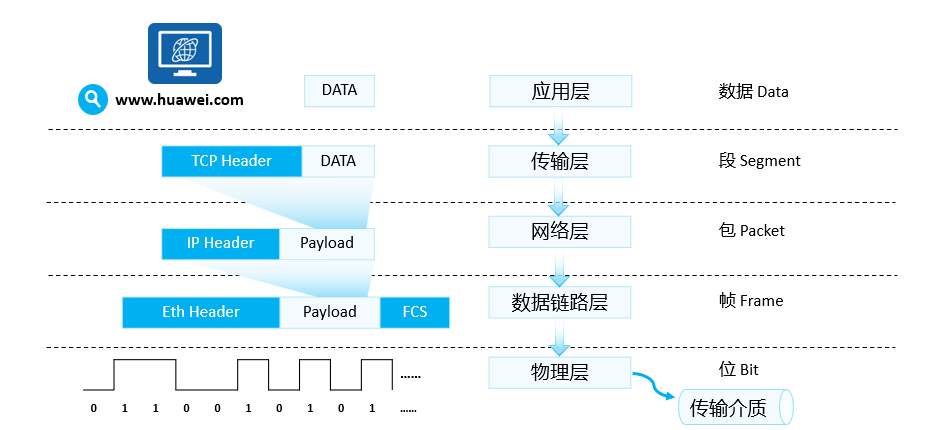 网络基础知识笔记 image 11