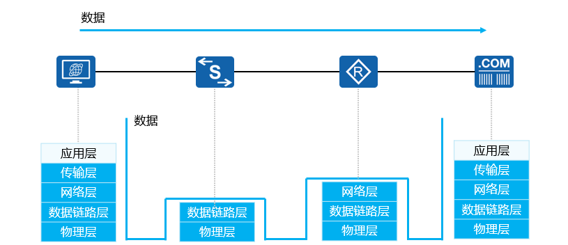 网络基础知识笔记 image 10