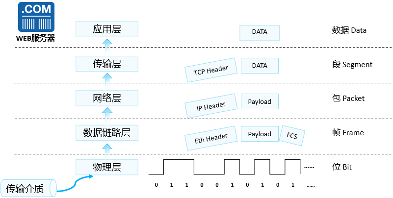 网络基础知识笔记 image 09