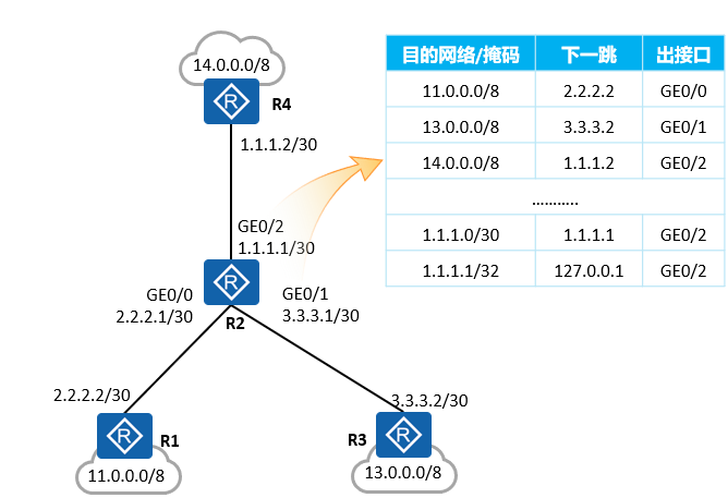 网络基础知识笔记 image 08