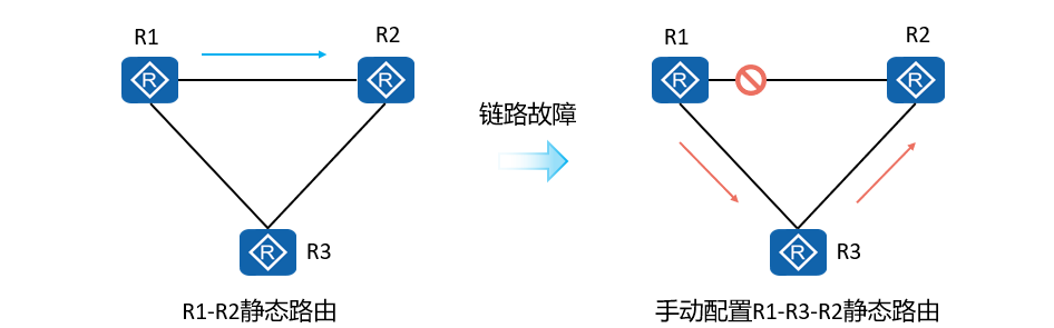 网络基础知识笔记 image 07