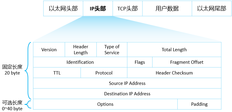 网络基础知识笔记 image 06