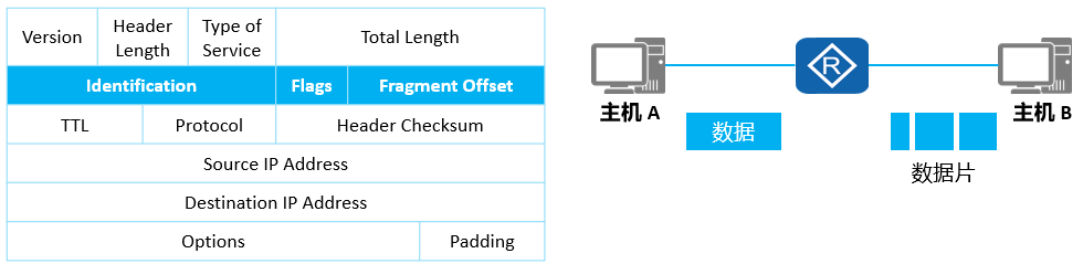 网络基础知识笔记 image 05