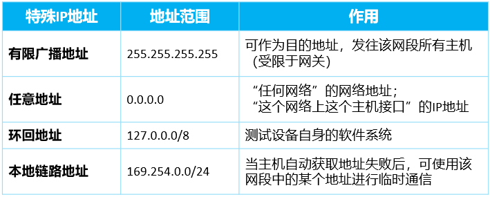 网络基础知识笔记 image 03
