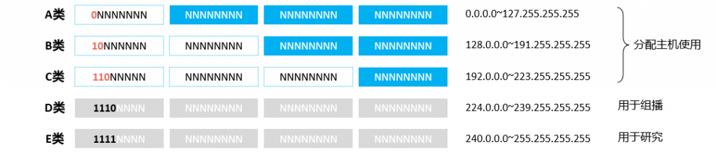 网络基础知识笔记 image 02