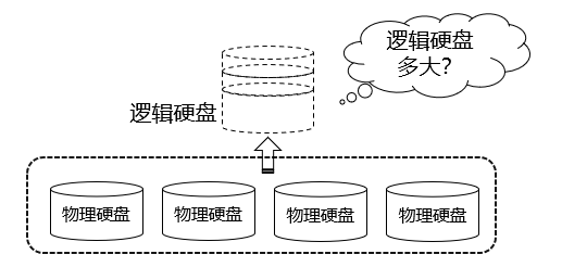 RAID基本概念