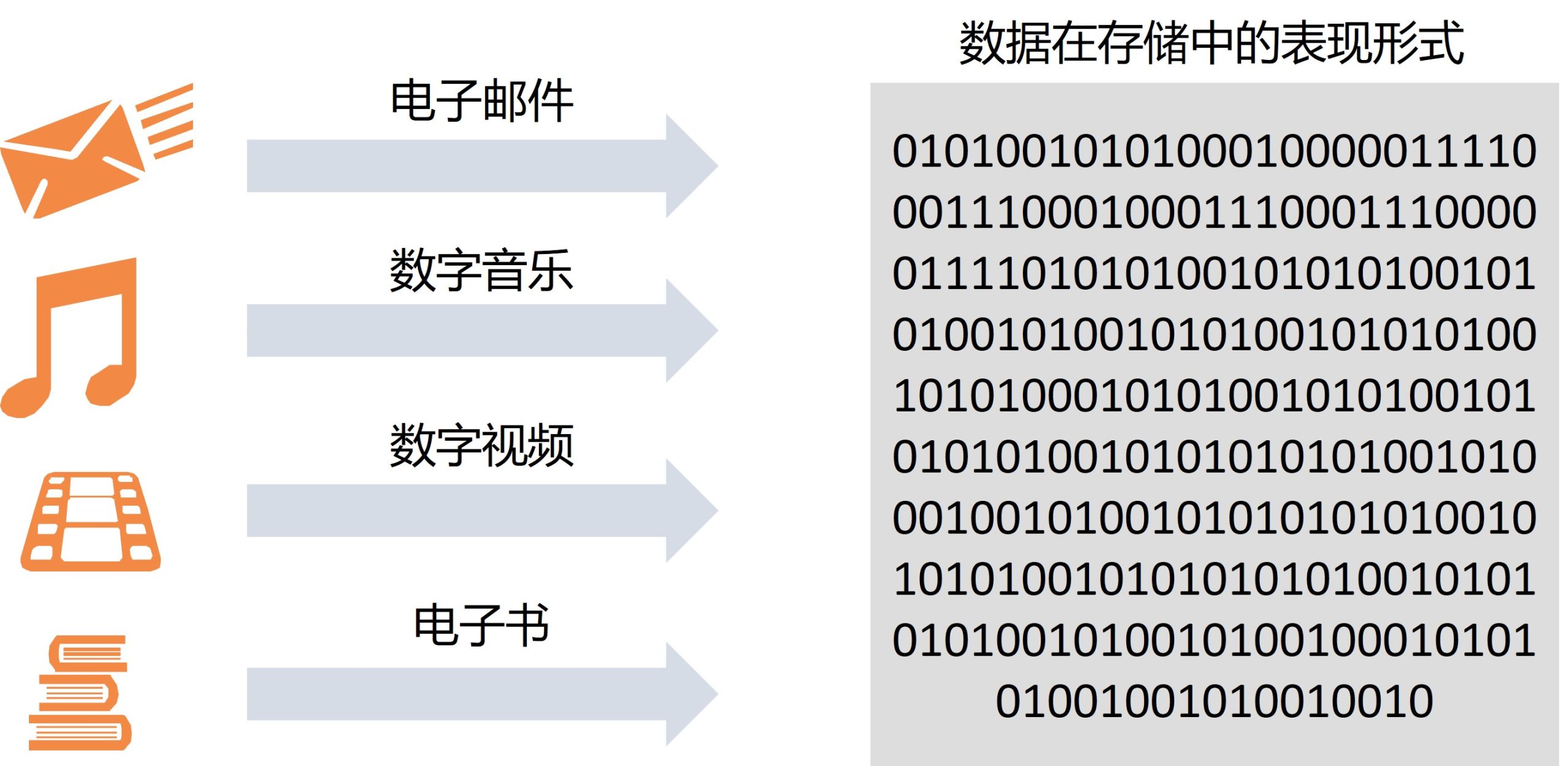 什么是数据