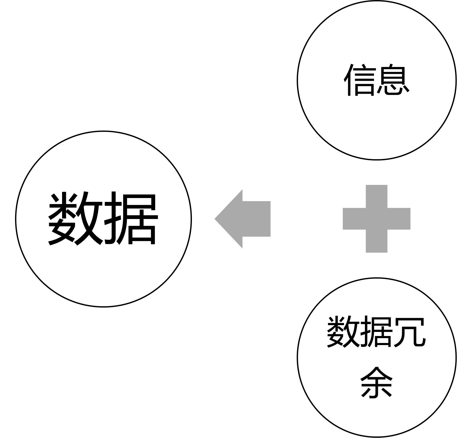 什么是信息