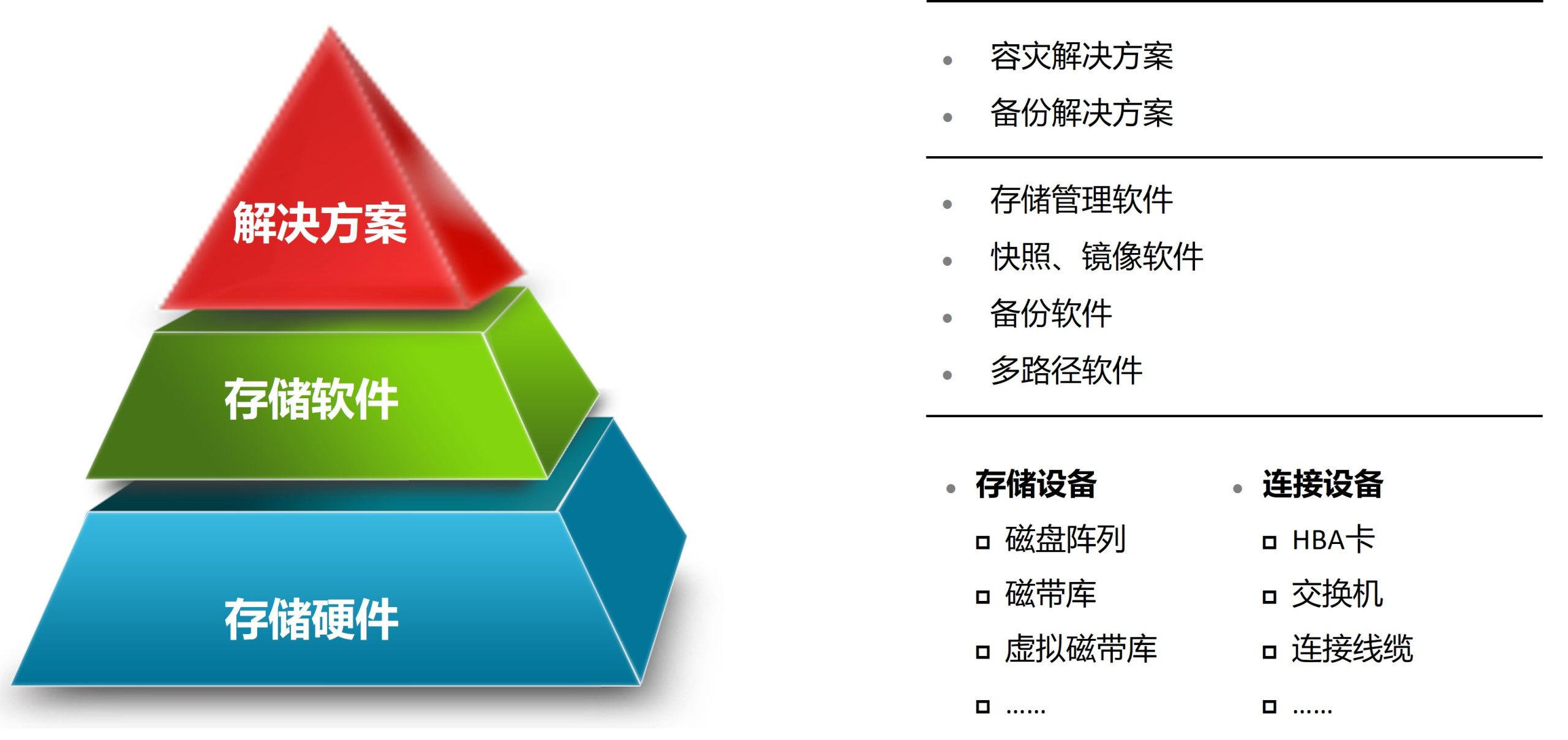 数据存储系统