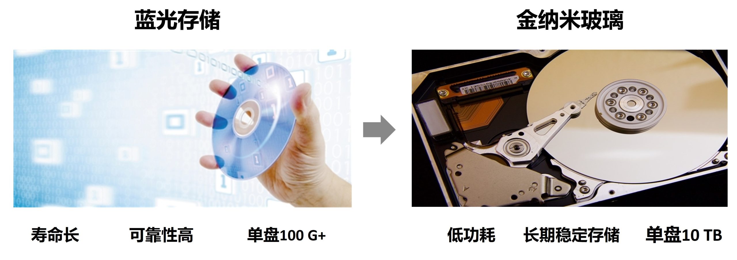 存储网络发展趋势
