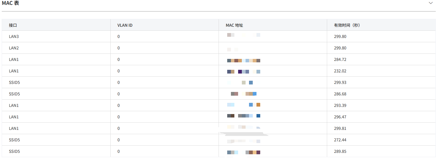 中兴路由器BE7200Pro+ 系统固件功能全面预览-image-