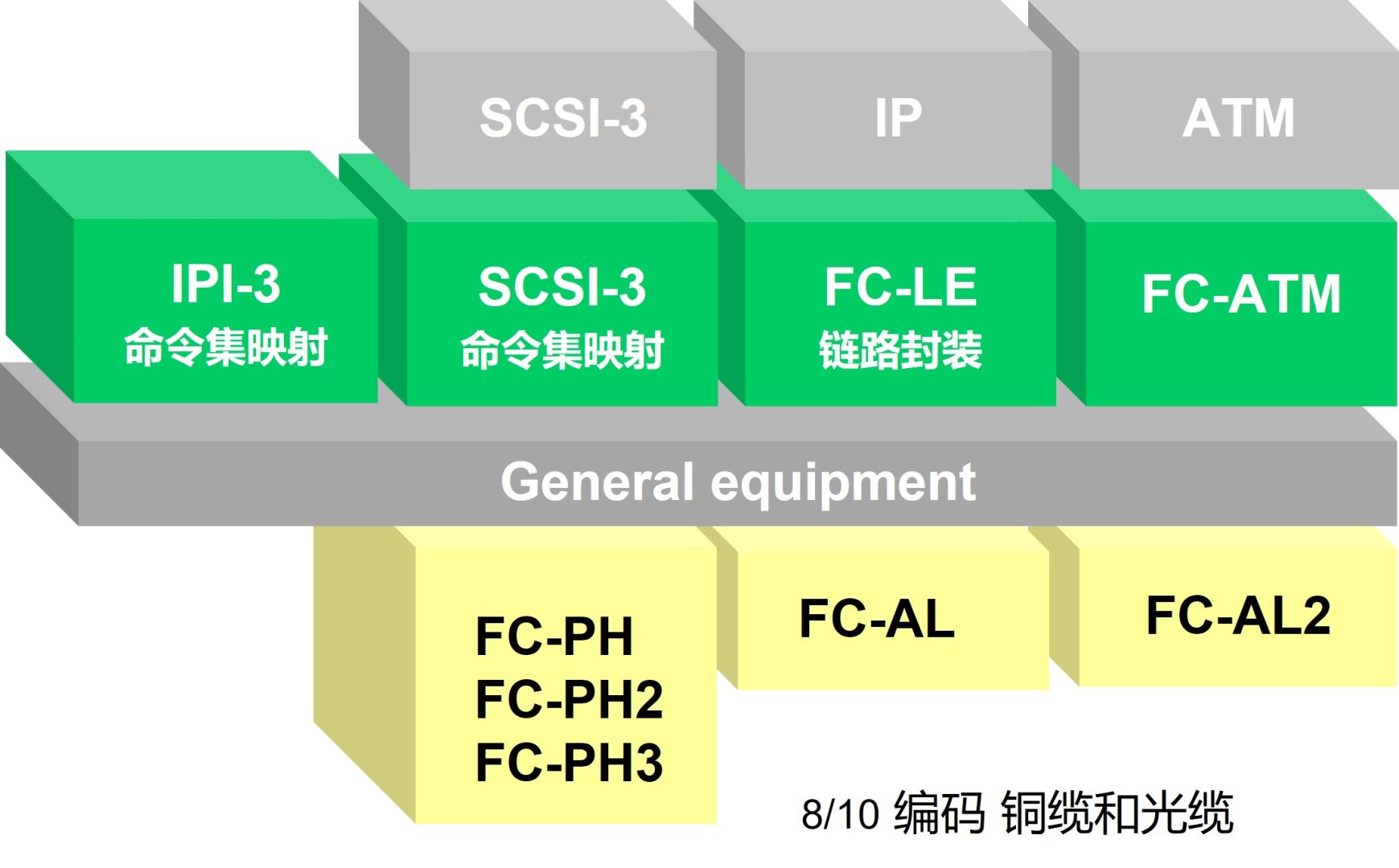 FC协议结构