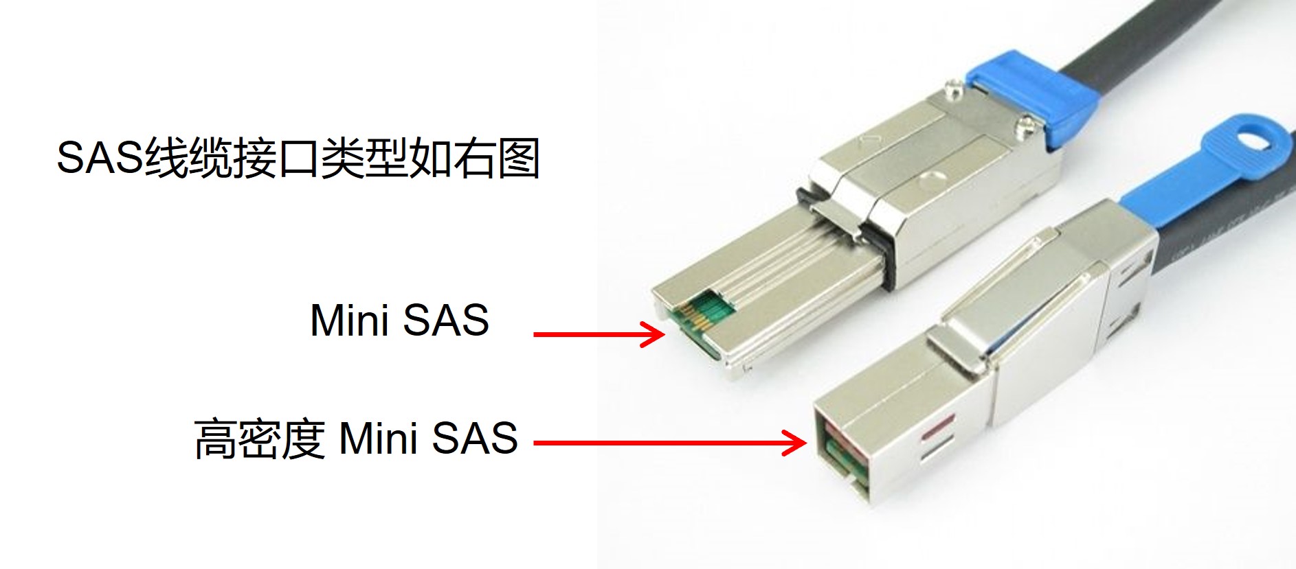 SAS连线的原则