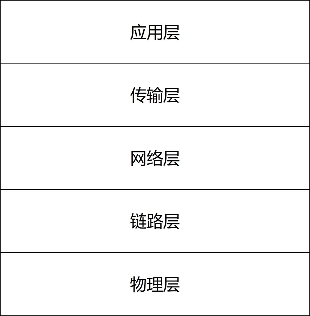 IB分层结构