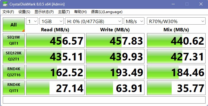 硬盘盒测速成绩