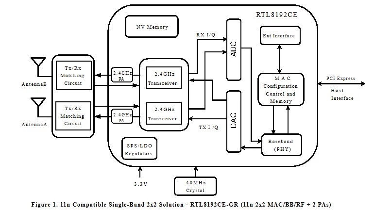 2.4G射频芯片结构图