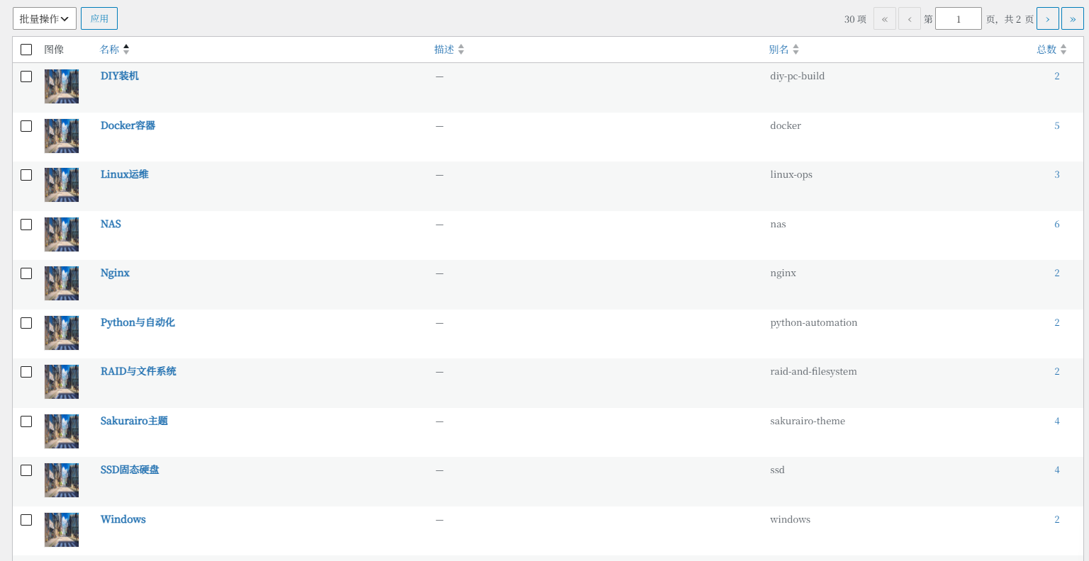 WordPress 后台的标签管理列表,显示三十个标签的名称、英文别名与文章数量