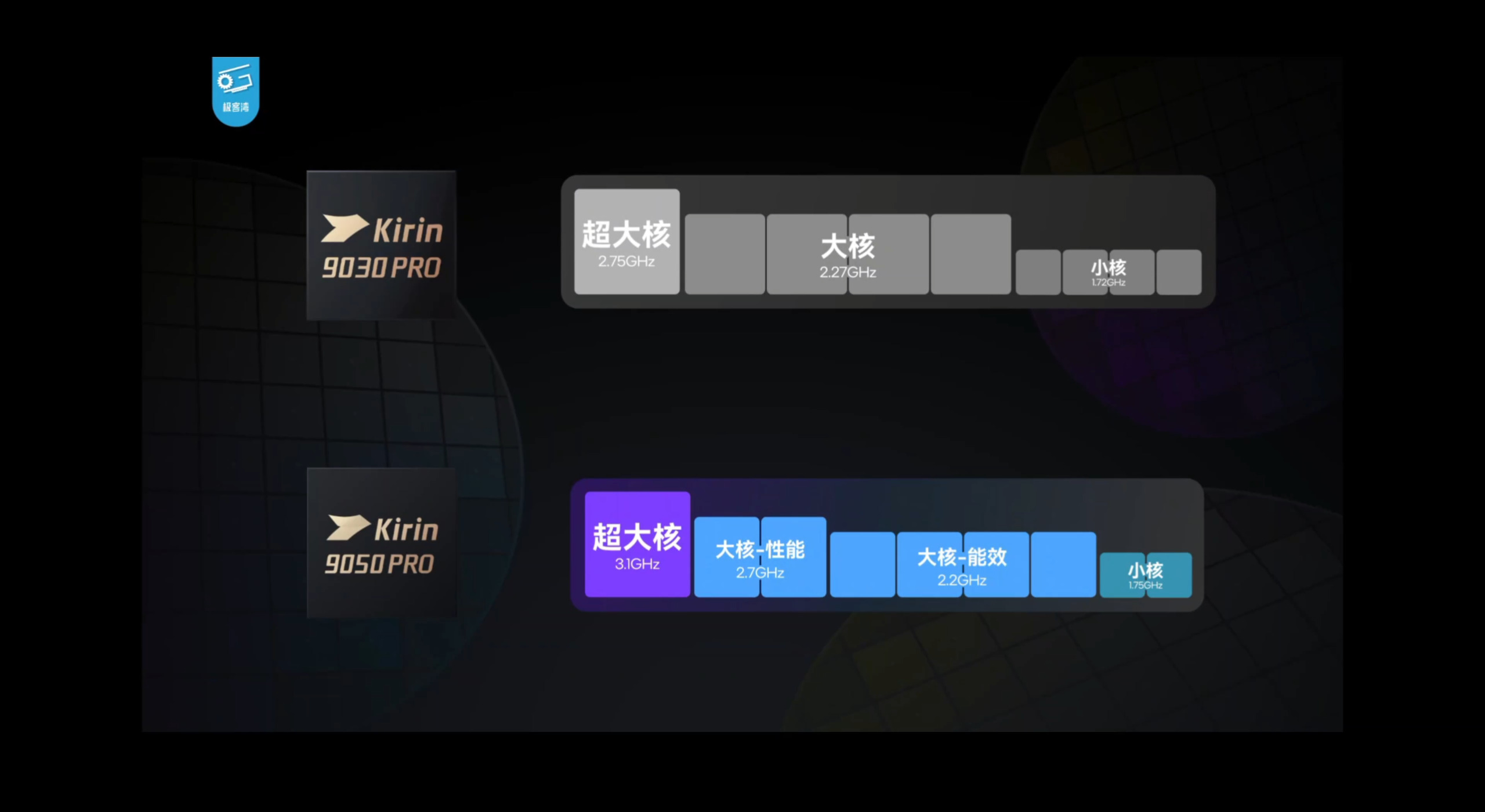 麒麟9050 Pro 与 9030 Pro 的 CPU 核心分档对比