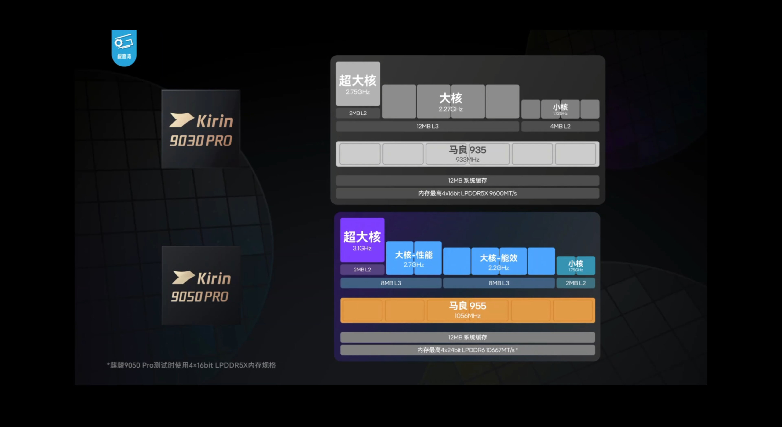 麒麟9050 Pro 与 9030 Pro 的完整规格对照,含缓存、GPU 马良 955 与内存规格