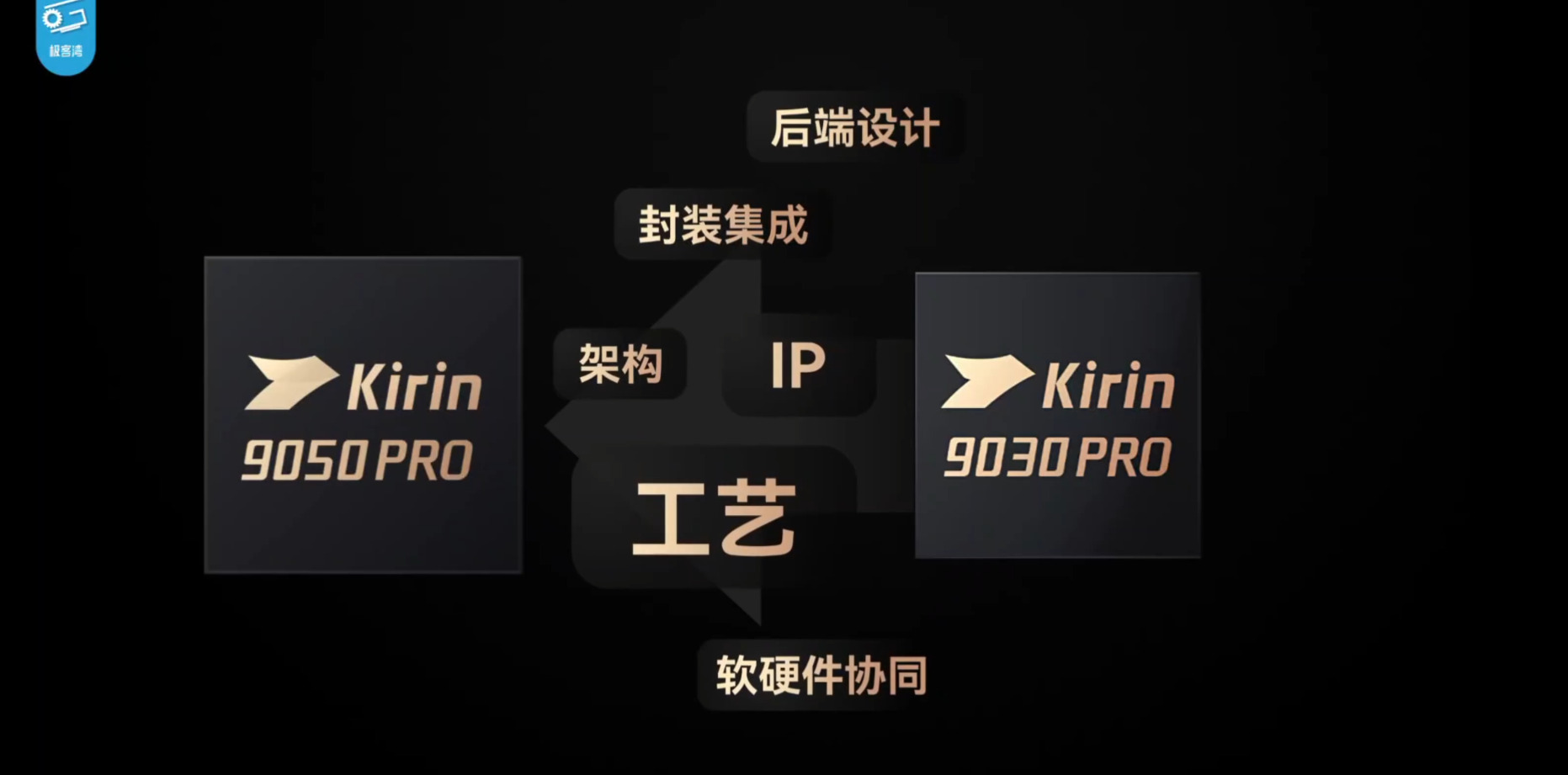 芯片能效的六个发力方向:工艺、IP、架构、后端设计、封装集成、软硬件协同