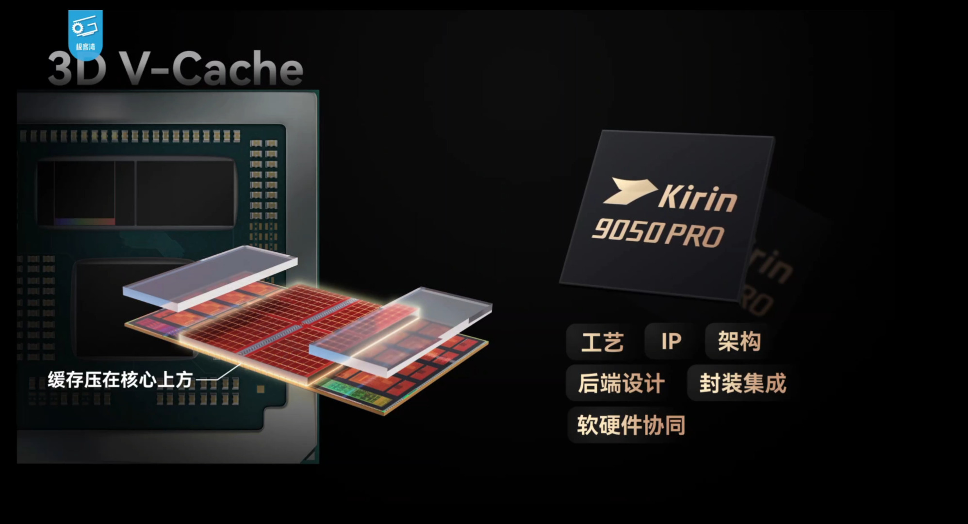 3D 堆叠思路示意:把缓存压在核心上方
