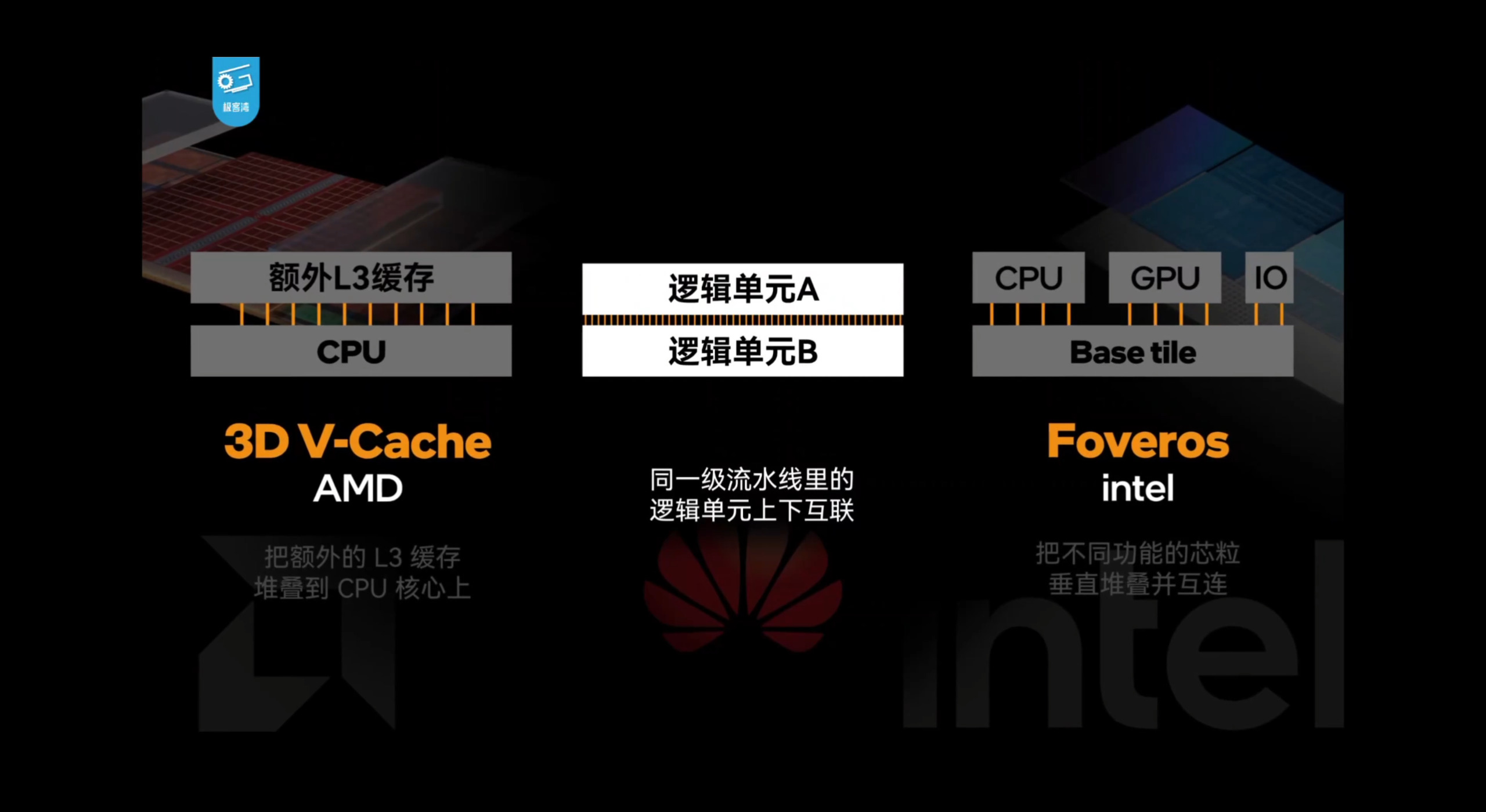 AMD 3D V-Cache、华为逻辑折叠、intel Foveros 三条路线对比