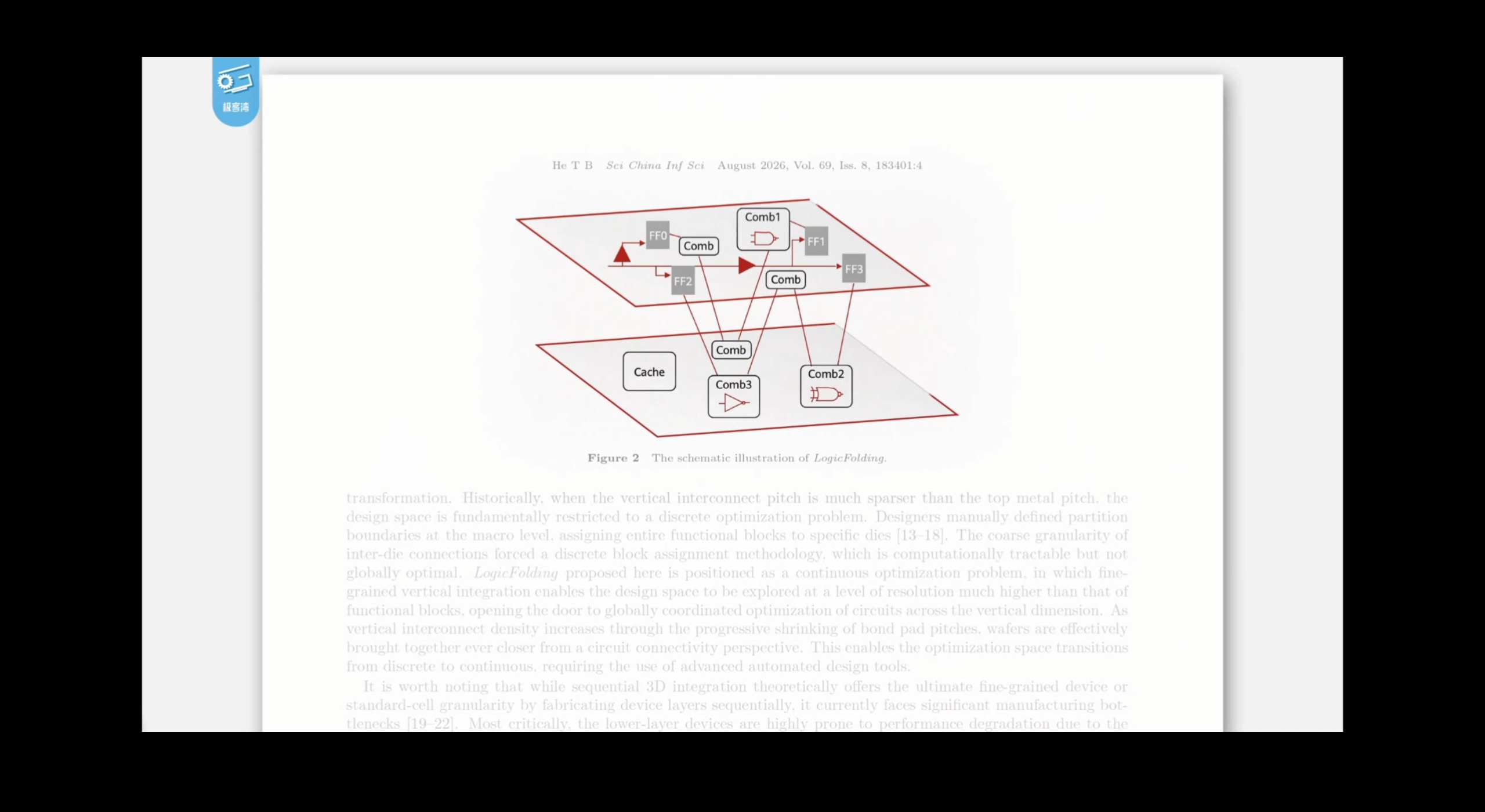 论文 Figure 2:Logic-Folding 逻辑折叠示意图