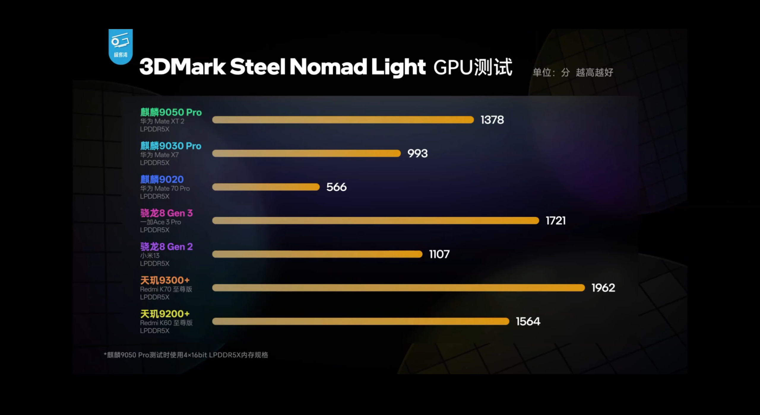 3DMark Steel Nomad Light GPU 测试成绩横评