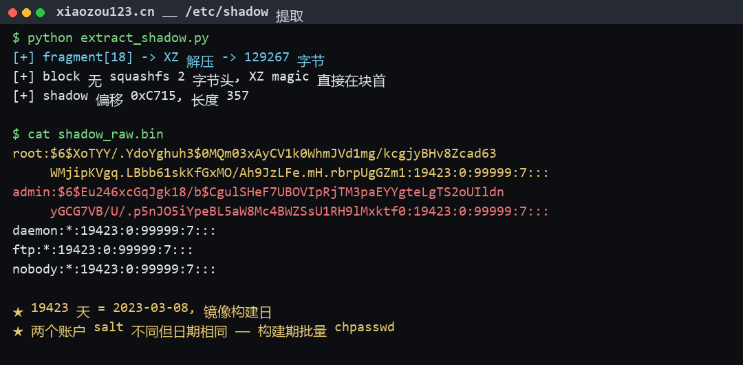 从 T36 Max 固件镜像里提取出的 /etc/shadow 内容,可见 root 与 admin 两个 SHA-512 crypt 密码哈希