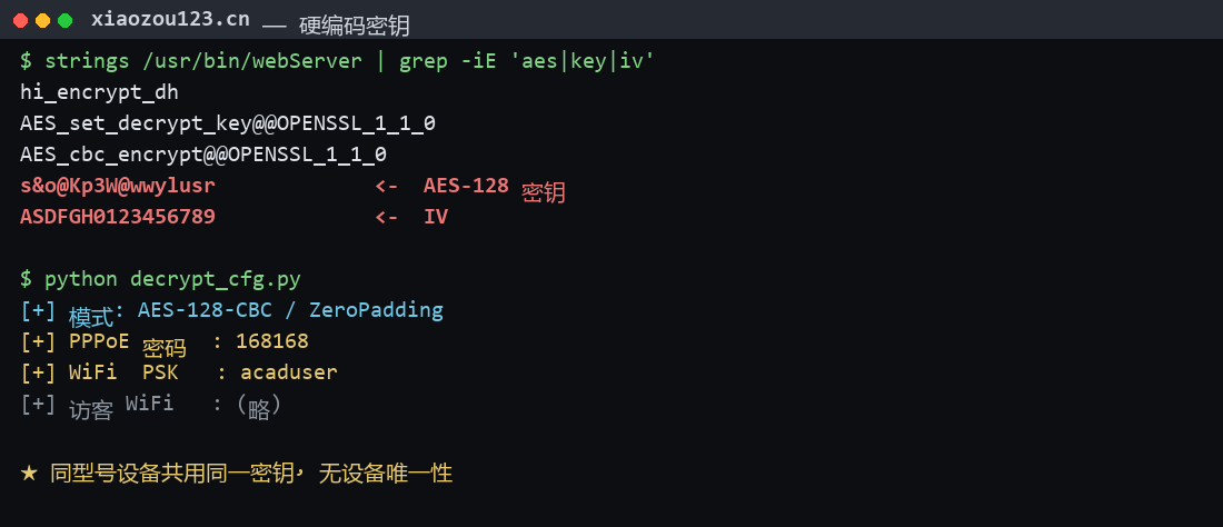 从 T36 Max 的 webServer 二进制里 strings 出的硬编码 AES-128-CBC 密钥与固定 IV