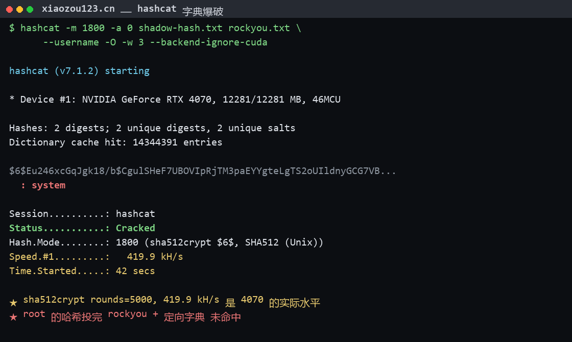 hashcat 以 1800 模式爆破 T36 Max 管理员密码哈希,42 秒从 rockyou 字典命中 admin 的明文