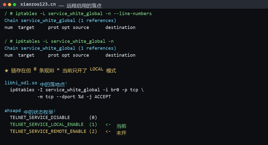T36 Max 上 ip6tables 的 service_white_global 链状态,链存在但里面一条规则都没有