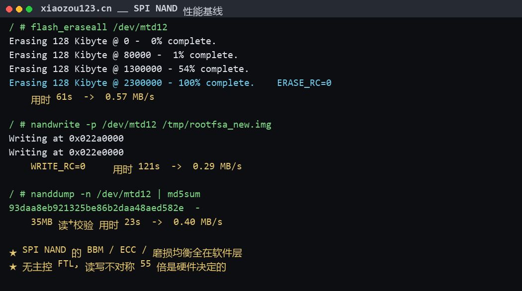 SPI NAND 性能基线