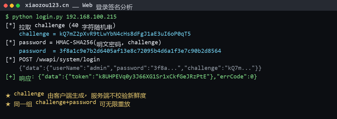 T36 Max 管理端登录流程的终端分析输出,客户端生成 40 字符 challenge 后与密码做 HMAC-SHA256 提交